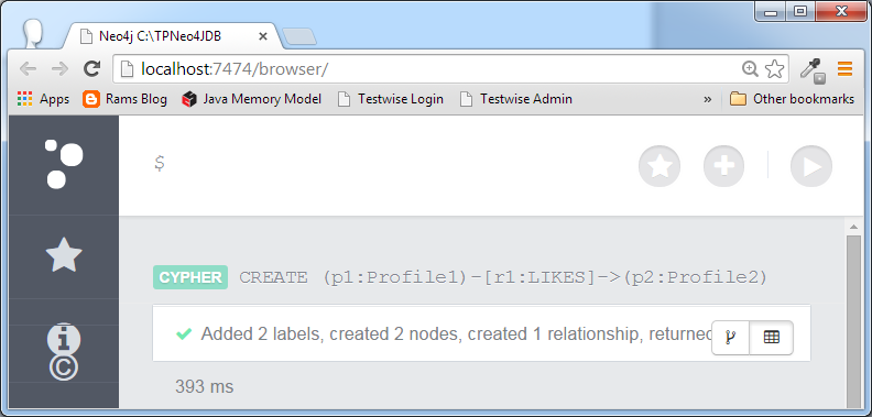 两个节点，两个标签和一个关系被添加到Neo4J数据库